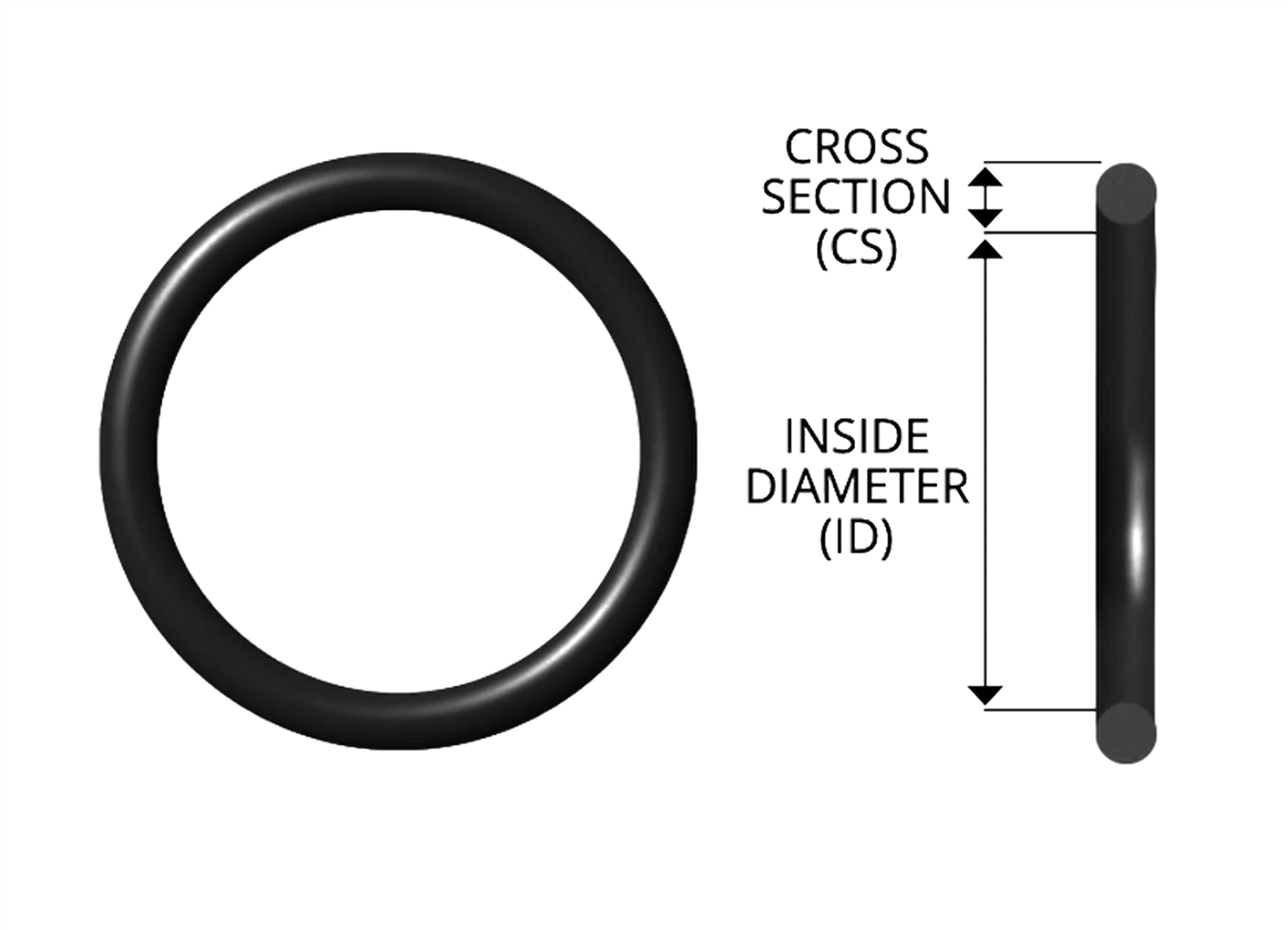 Metric O-Ring Size Chart